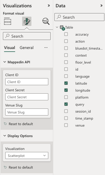 Format Visual